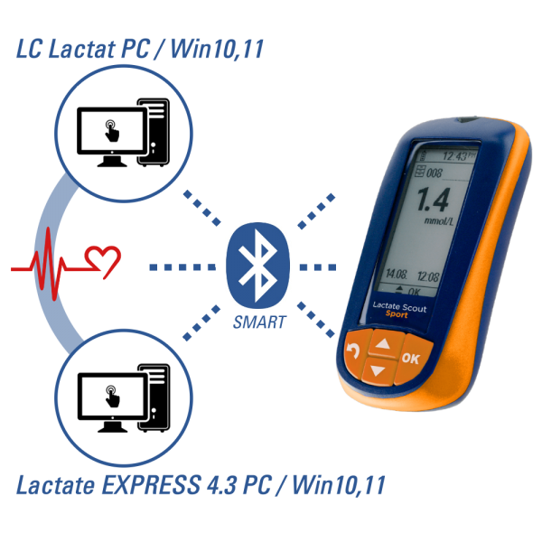 EKF Lactate Scout Sport Starter Kit