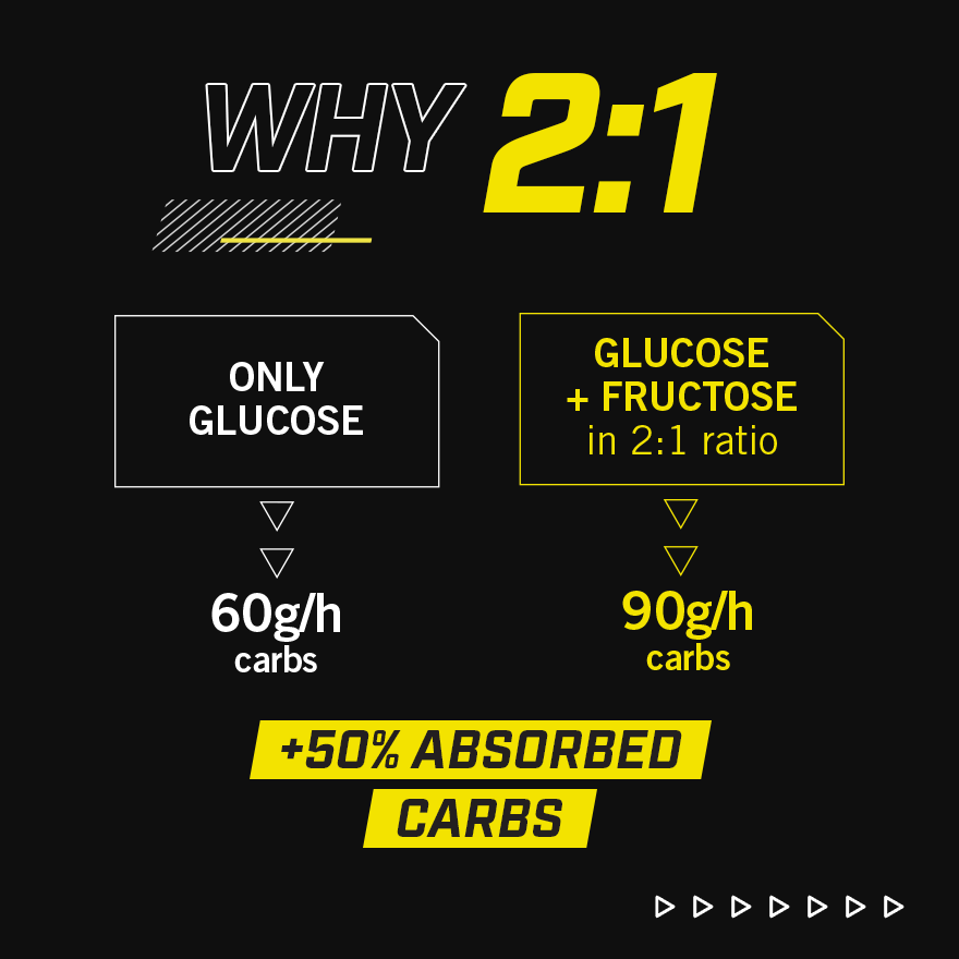 C2:1 PRO Carbo Gel with Caffeine - Cola